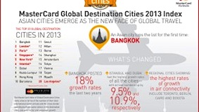 MasterCard Top 20 Global Destination Cities