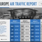 ACI EUROPE TRAFFIC REPORT_FY2015