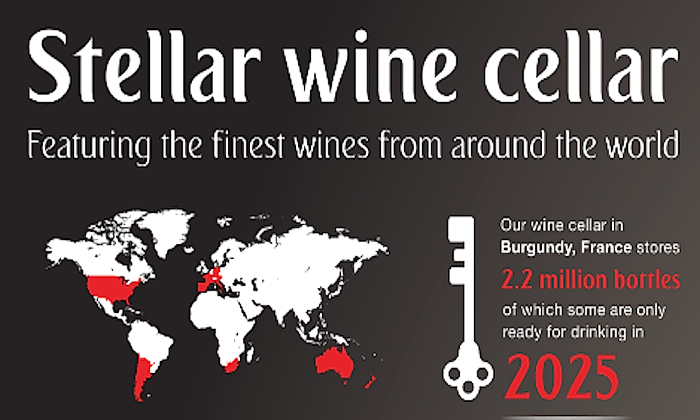 Emirates Wines Featured Image