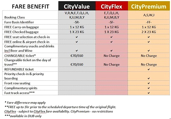 CityJet Fare Benefits