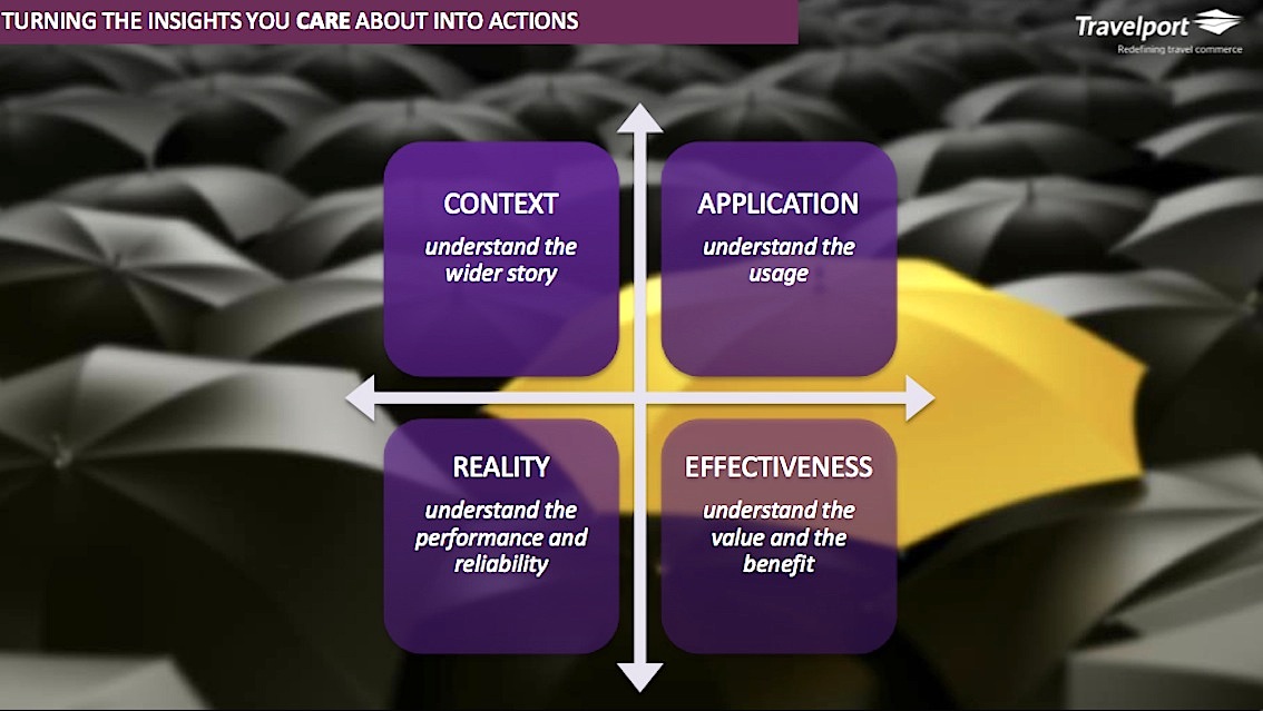 Travelport The Power of the Platform ittn.ie