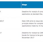 CAR November 2017 Licences Schedule
