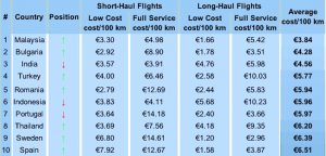 Kiwi.com Flight Price Index 2017 (1)