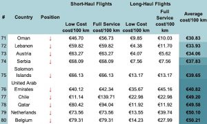 Kiwi.com Flight Price Index 2017 (2)