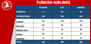 Turkish Airlines Destinations