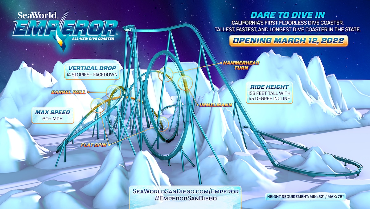 Emperor Roller Coaster Opens at SeaWorld San Diego - ittn.ie