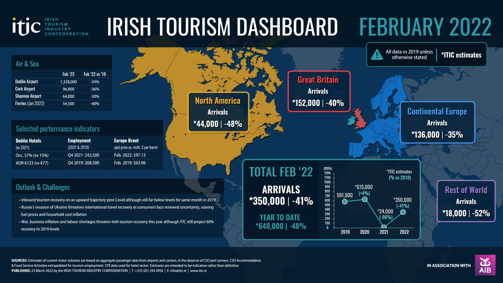 tourism data analysis
